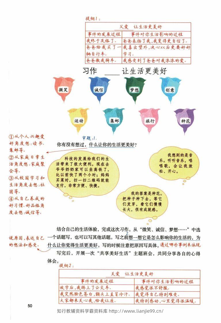 图片[3]-六年级上语文1-8单元习作预习方法详解（拟定提纲+写作思路+习作导图）-学霸资料库学科资源下载