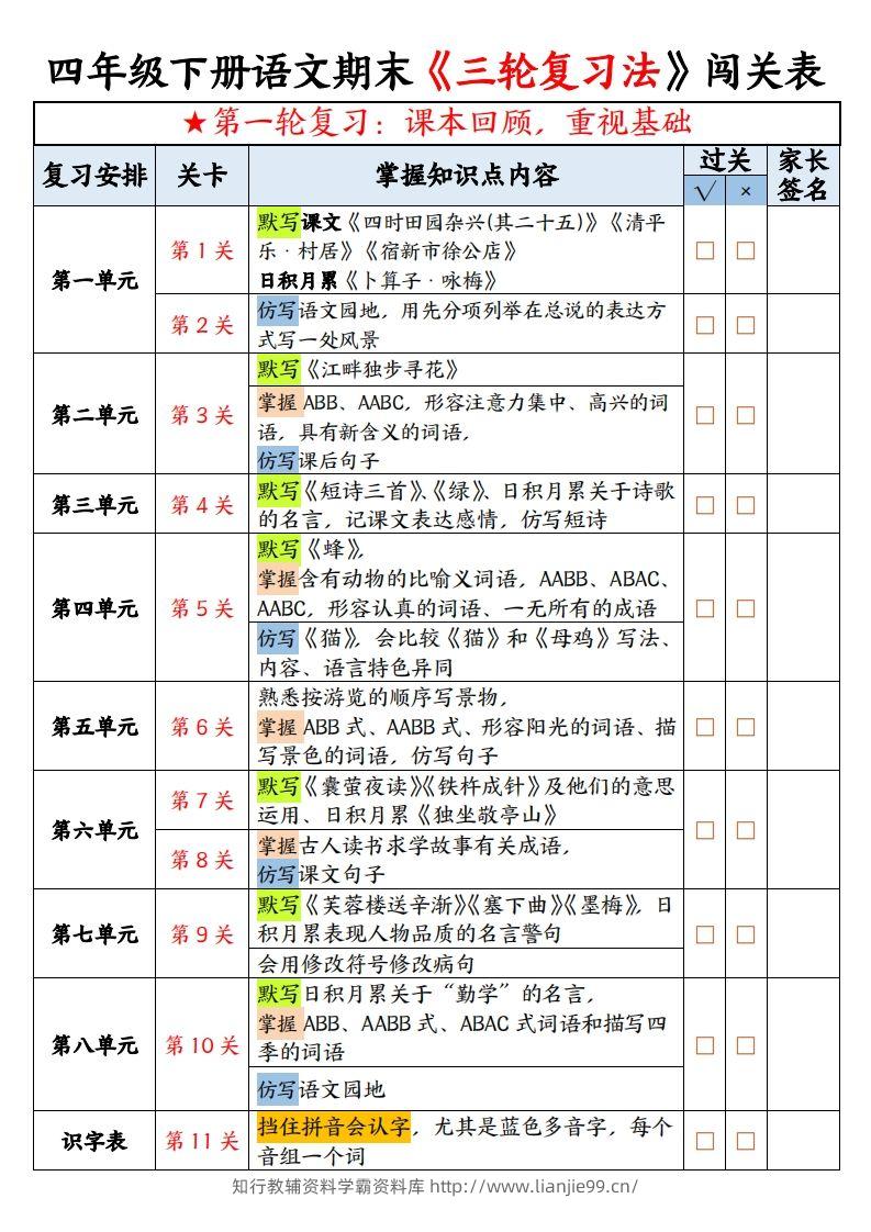 【期末三轮复习法闯关表-空白】四下语文-学霸资料库学科资源下载