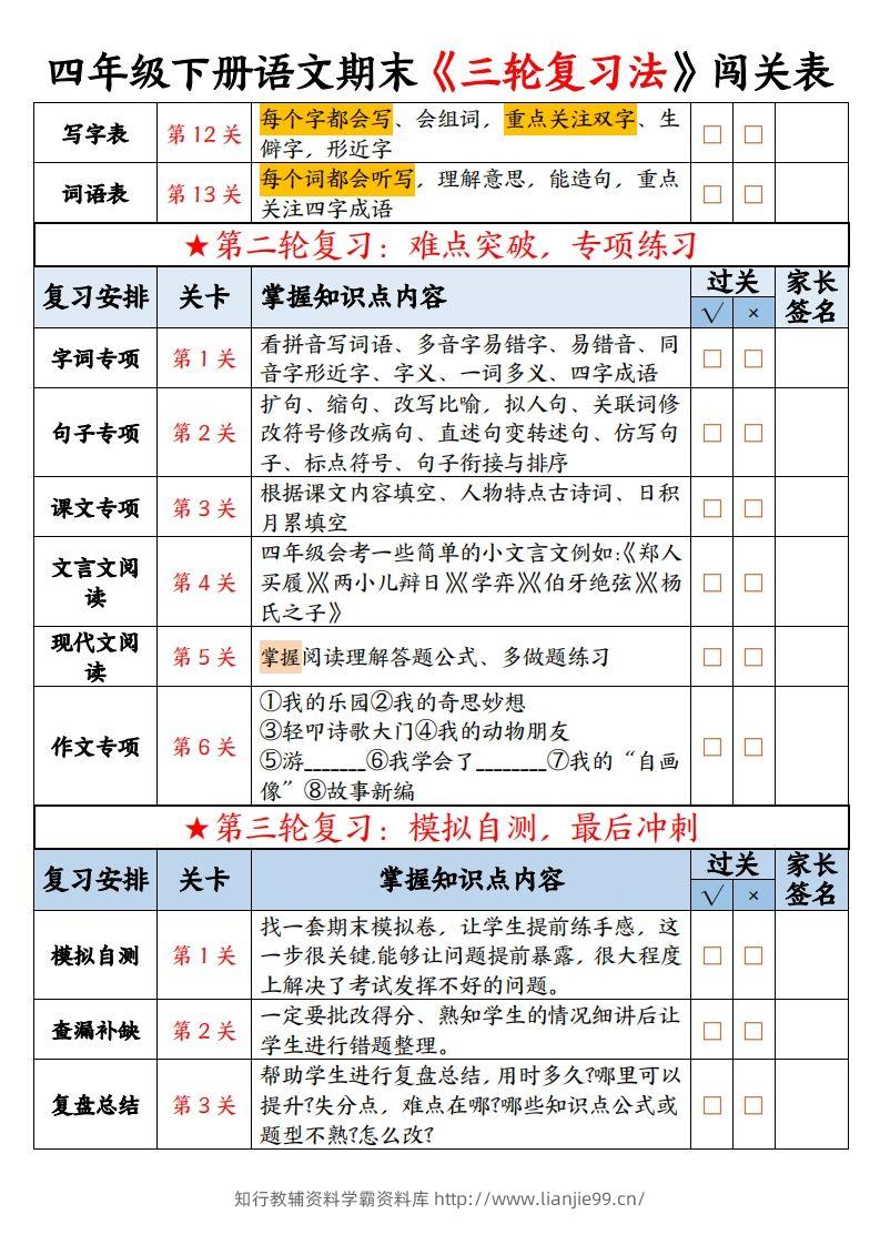 图片[2]-【期末三轮复习法闯关表-空白】四下语文-学霸资料库学科资源下载