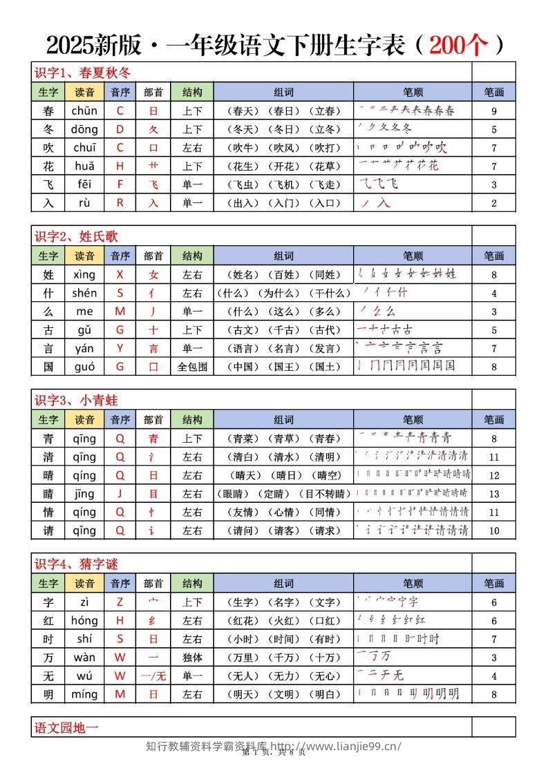 一下语文生字表课课贴（200个字）8页生字拼音部首组词笔画笔顺-学霸资料库学科资源下载