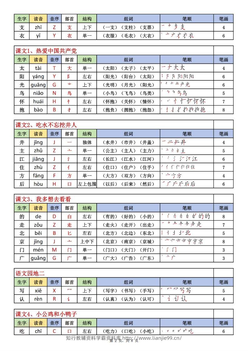图片[2]-一下语文生字表课课贴（200个字）8页生字拼音部首组词笔画笔顺-学霸资料库学科资源下载