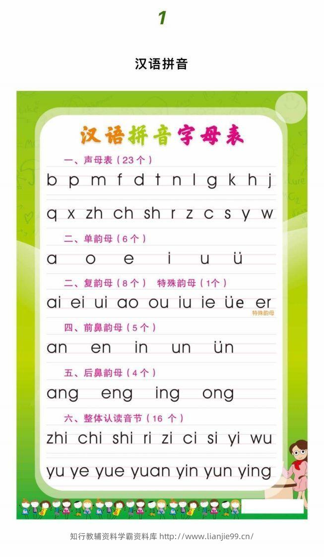 【拼音】•幼小衔接拼音拼读-学霸资料库学科资源下载