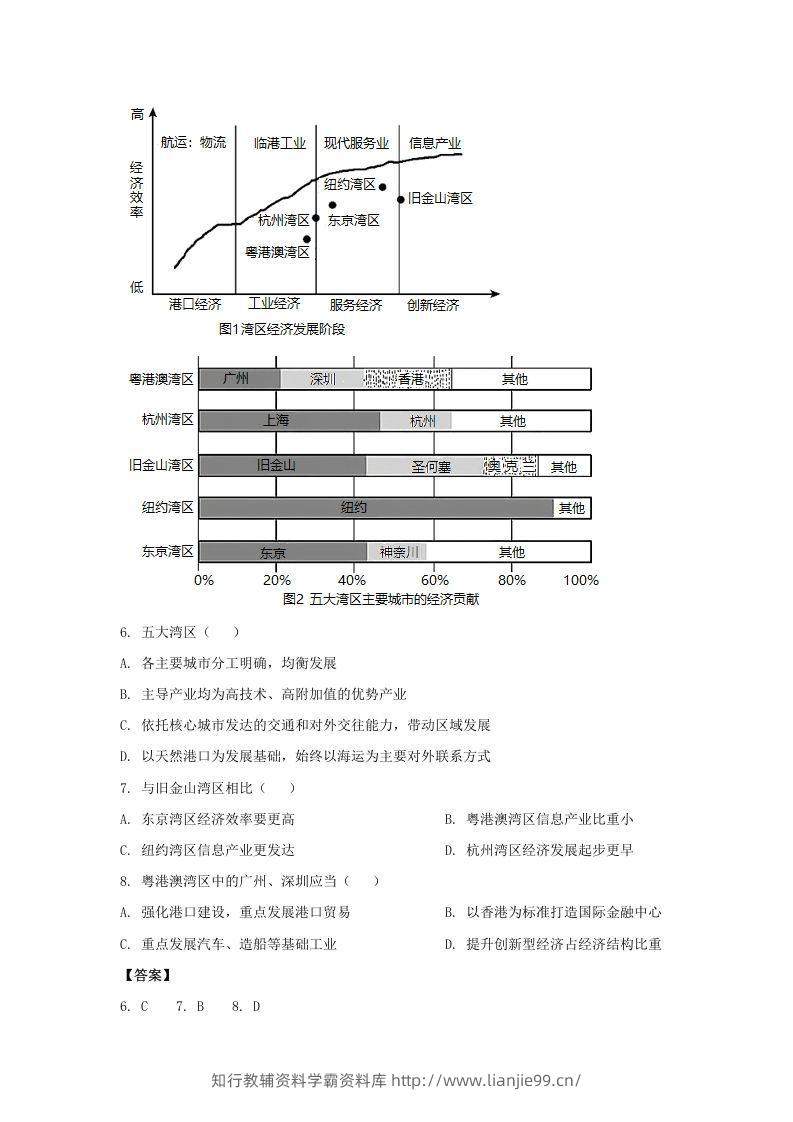 图片[3]-2020-2021年北京市昌平区高二地理下学期期末试题及答案(Word版)-学霸资料库学科资源下载