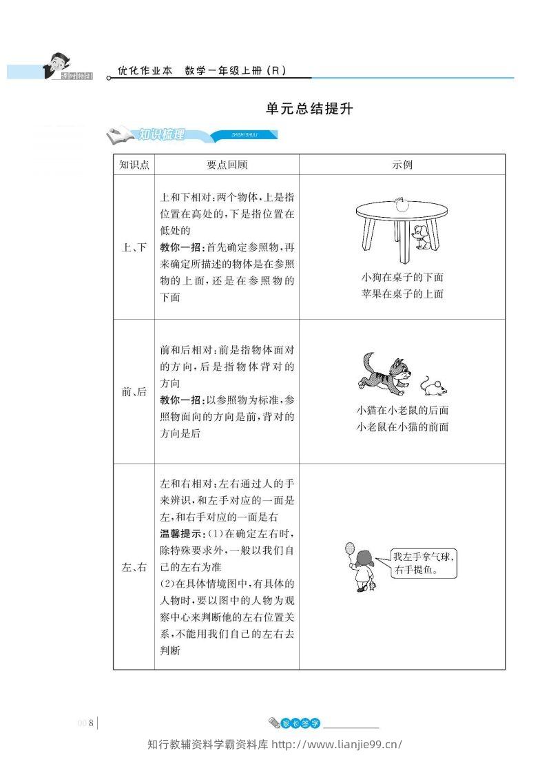 一上数学_2单元知识总结-学霸资料库学科资源下载