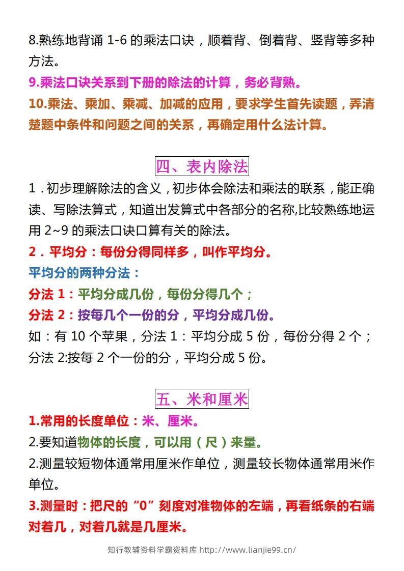 图片[3]-【苏教版】二上数学重点知识点汇总预习-学霸资料库学科资源下载