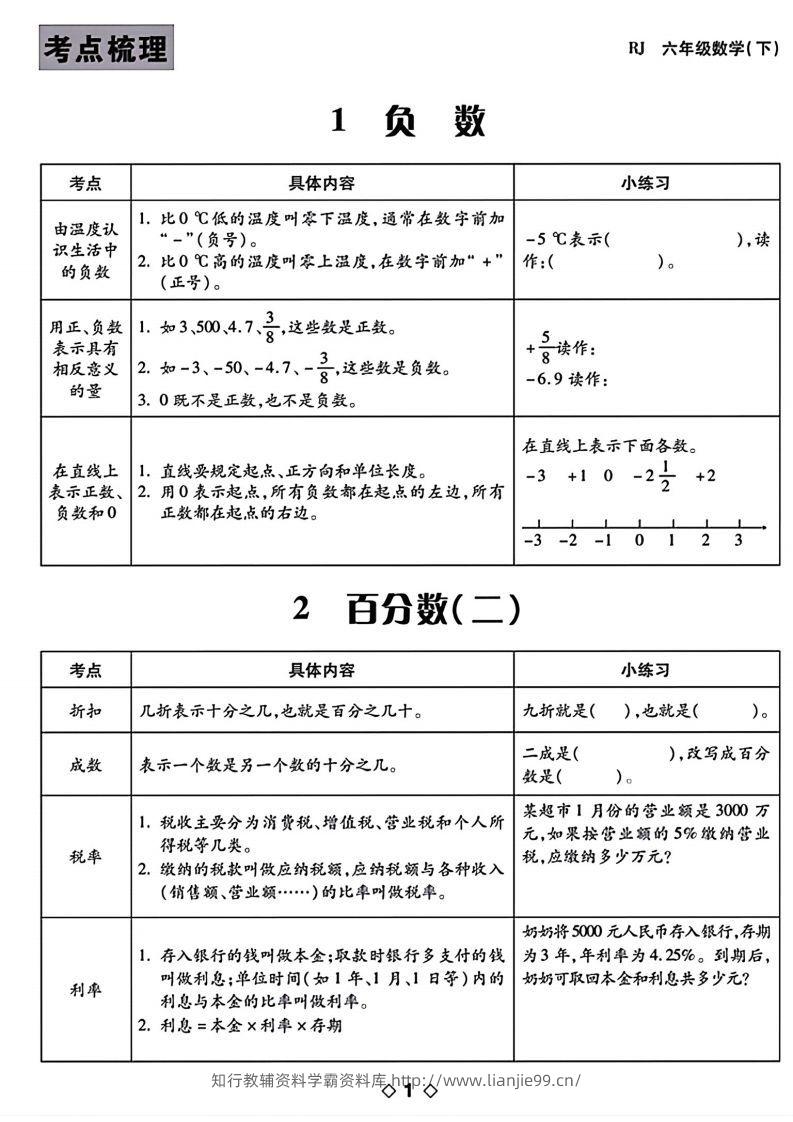 六下数学知识点梳理表格-学霸资料库学科资源下载