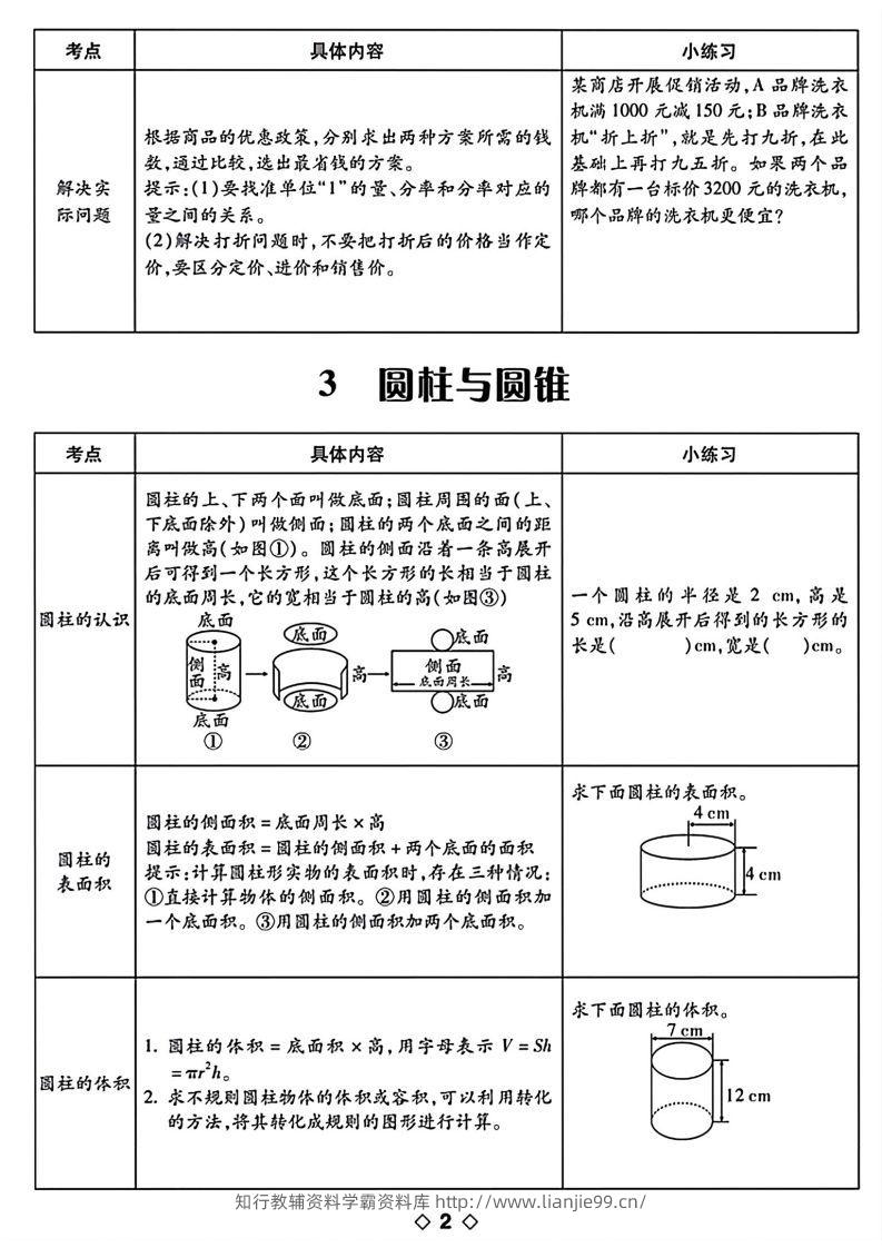 图片[2]-六下数学知识点梳理表格-学霸资料库学科资源下载