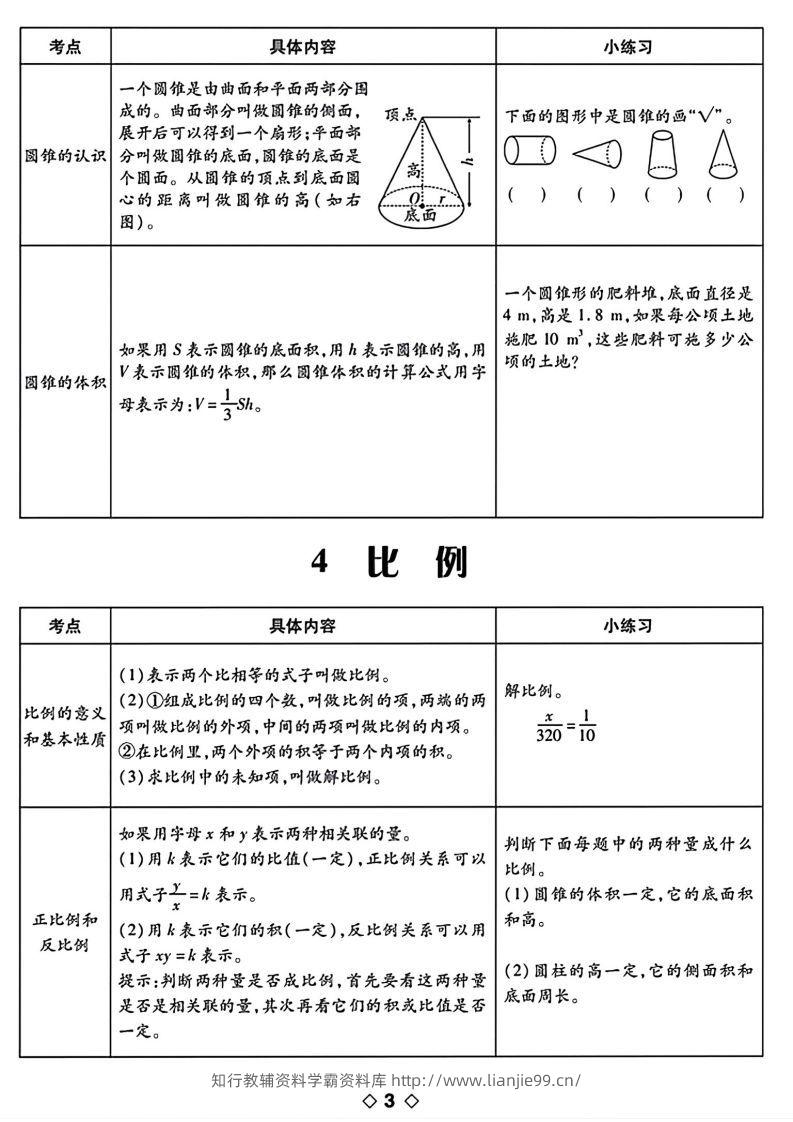 图片[3]-六下数学知识点梳理表格-学霸资料库学科资源下载