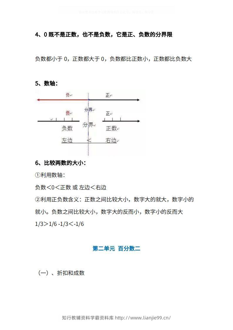 图片[2]-人教版6年级数学下册知识点1-4单元-学霸资料库学科资源下载