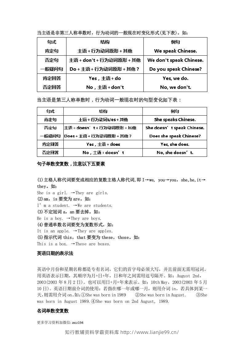 图片[3]-七年级上册必考语法点汇总-学霸资料库学科资源下载
