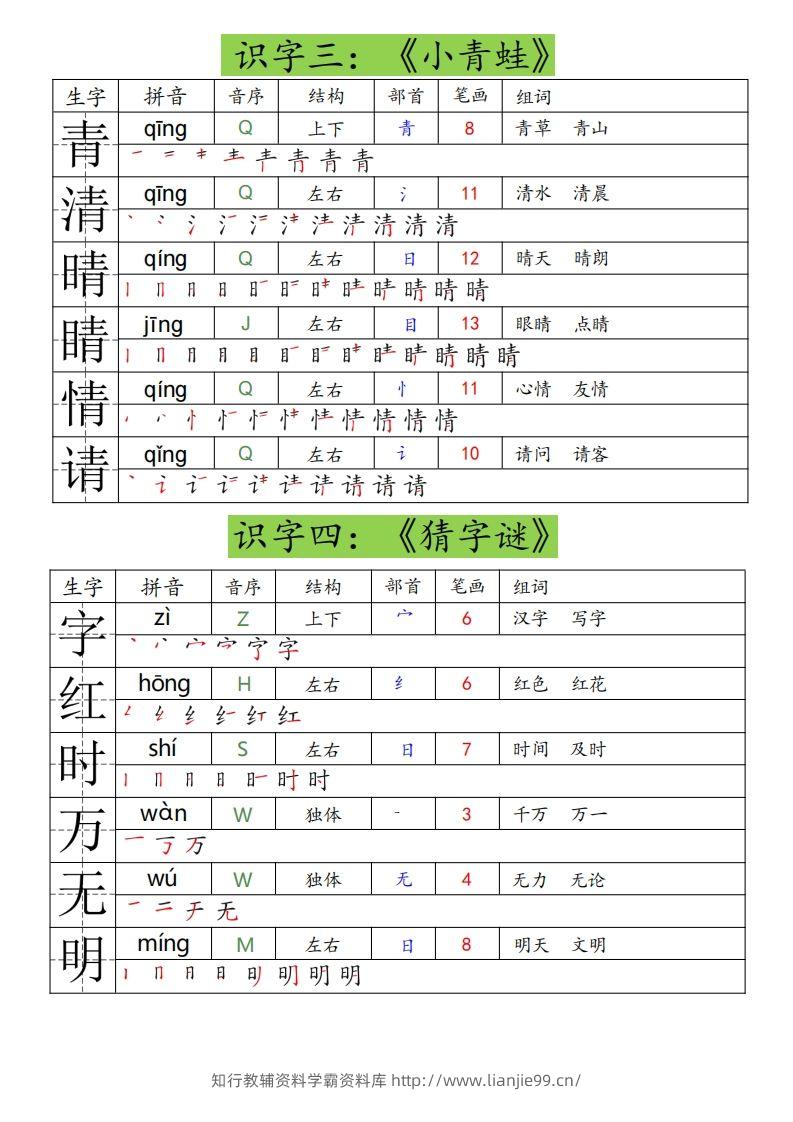 图片[2]-25春一年级下册语文课课贴（生字拼音笔顺组词）-学霸资料库学科资源下载