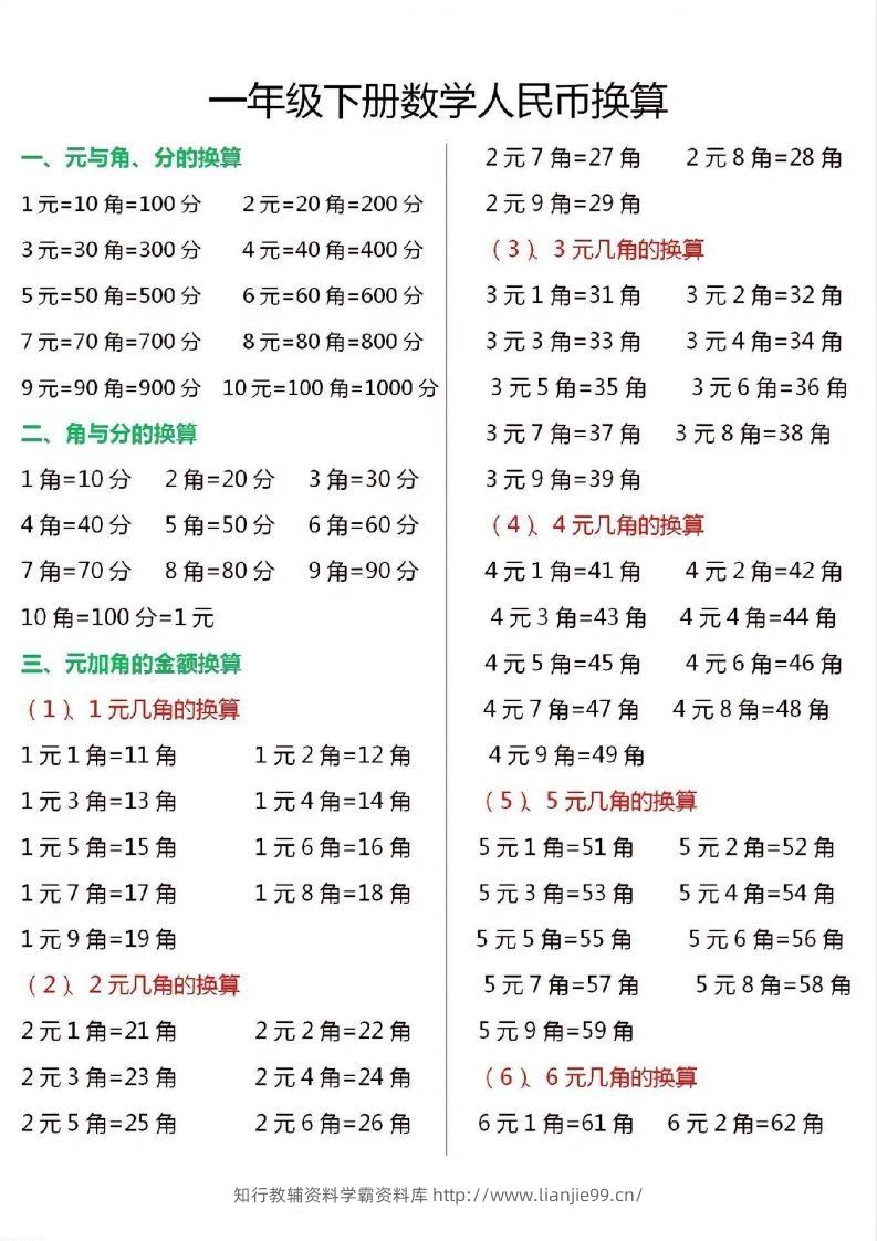 一年级数学下册人民币换算汇总-学霸资料库学科资源下载