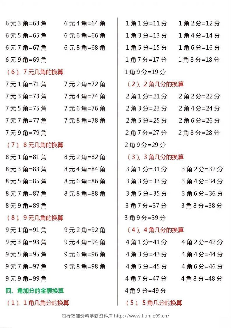 图片[2]-一年级数学下册人民币换算汇总-学霸资料库学科资源下载