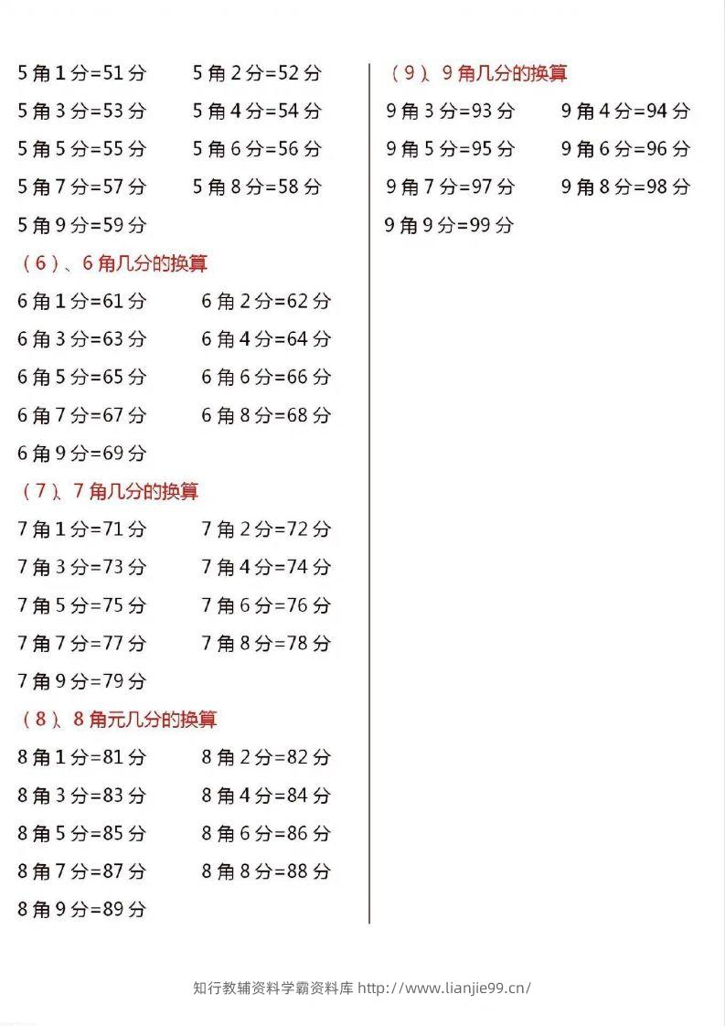 图片[3]-一年级数学下册人民币换算汇总-学霸资料库学科资源下载