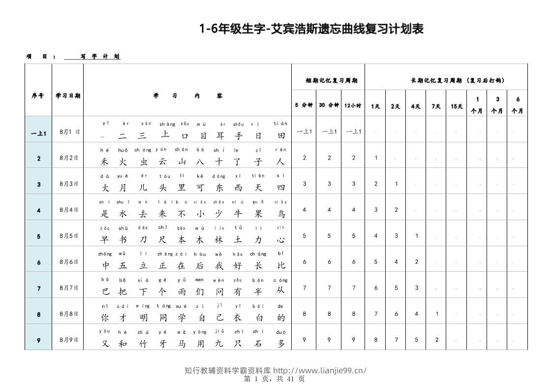 艾宾浩斯曲线生字表3500（1-6年级）-学霸资料库学科资源下载