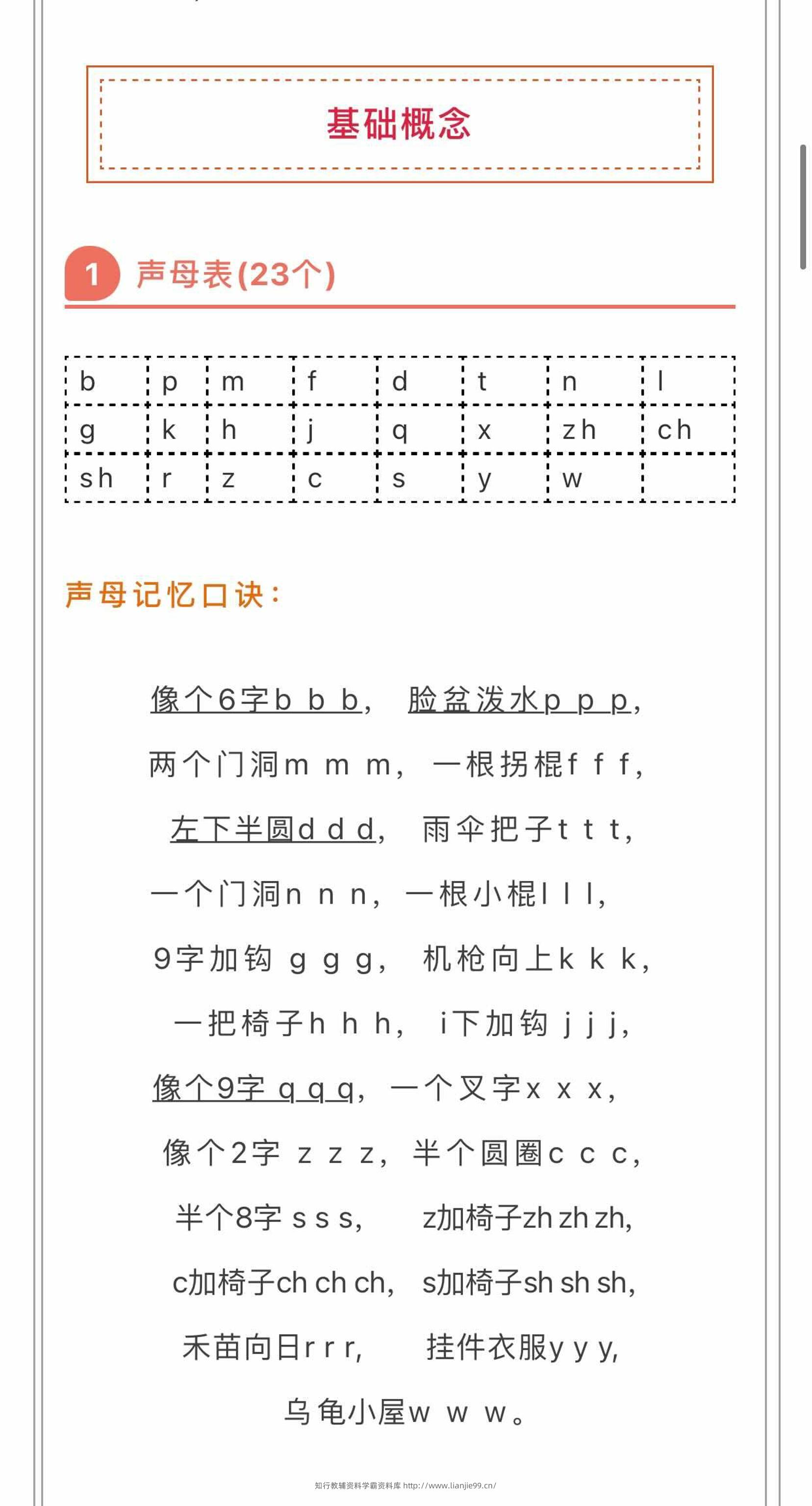 小学拼音顺口溜-六上语文-学霸资料库学科资源下载