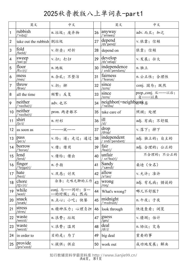 2025秋鲁教版八上英语单词表-part1-学霸资料库学科资源下载