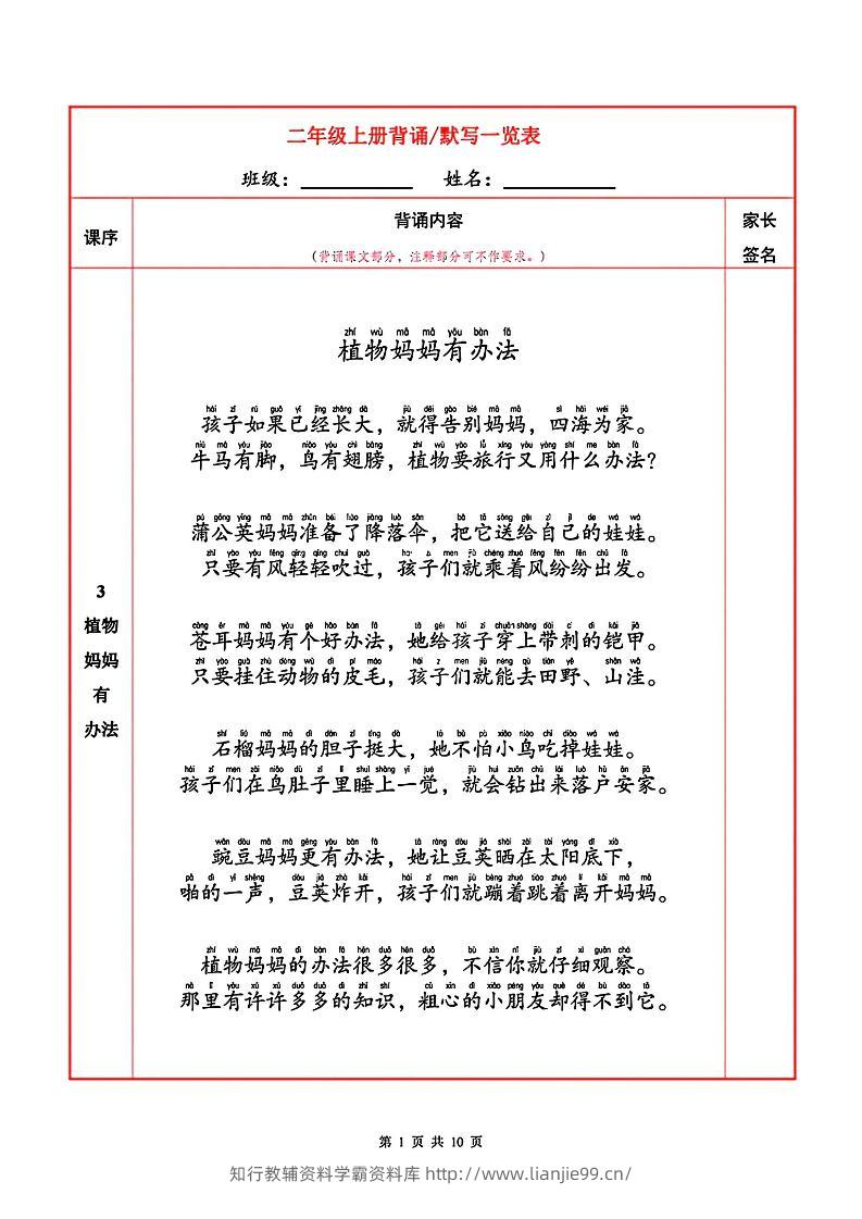 二上语文必背内容+默写表-学霸资料库学科资源下载