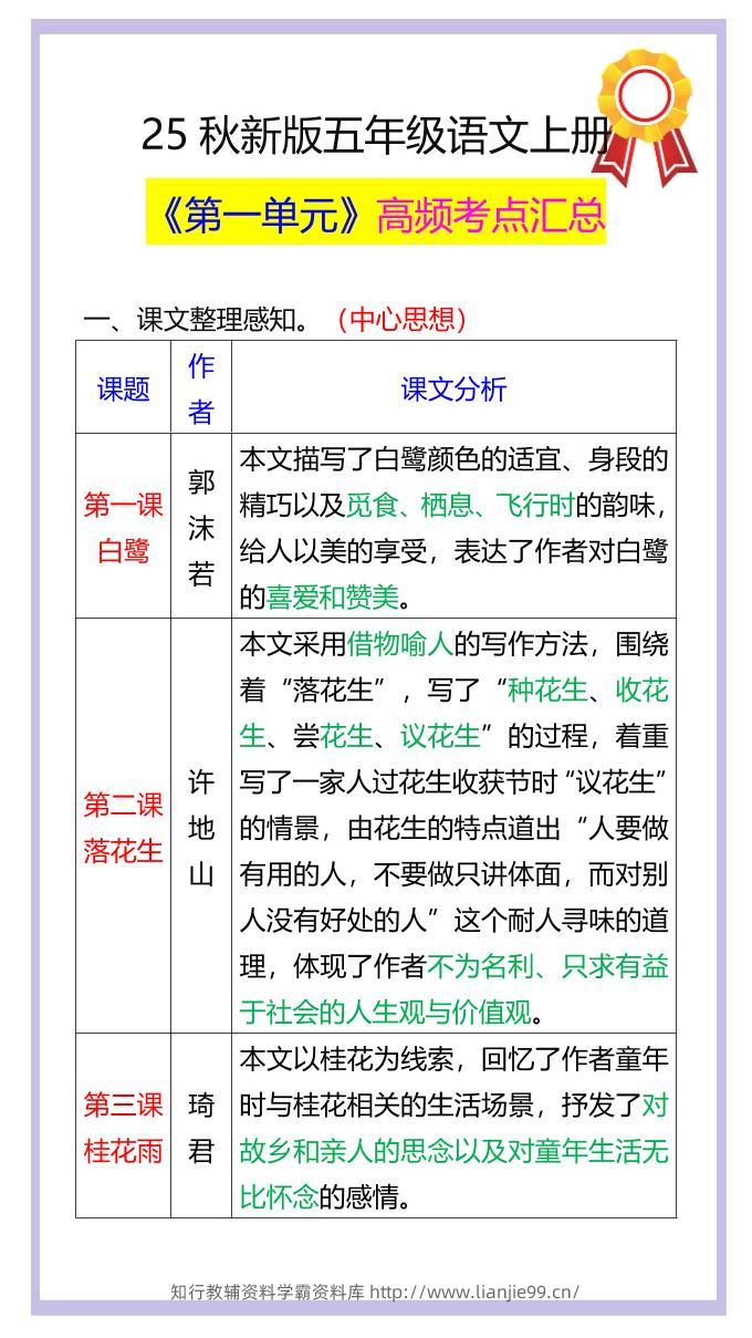 【2025秋新版】五年级语文上册《第一单元》高频考点汇总！-学霸资料库学科资源下载