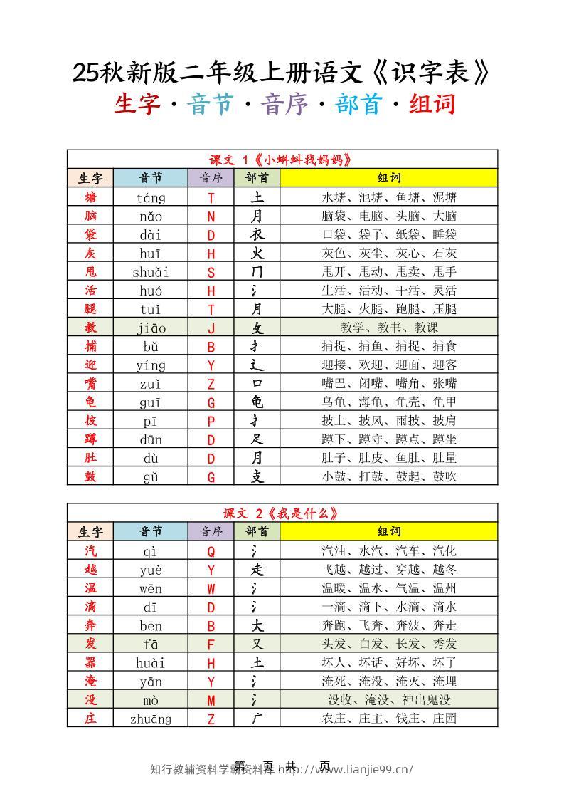 25秋新版二上语文《识字表》生字音节音序部首组词14页-学霸资料库学科资源下载