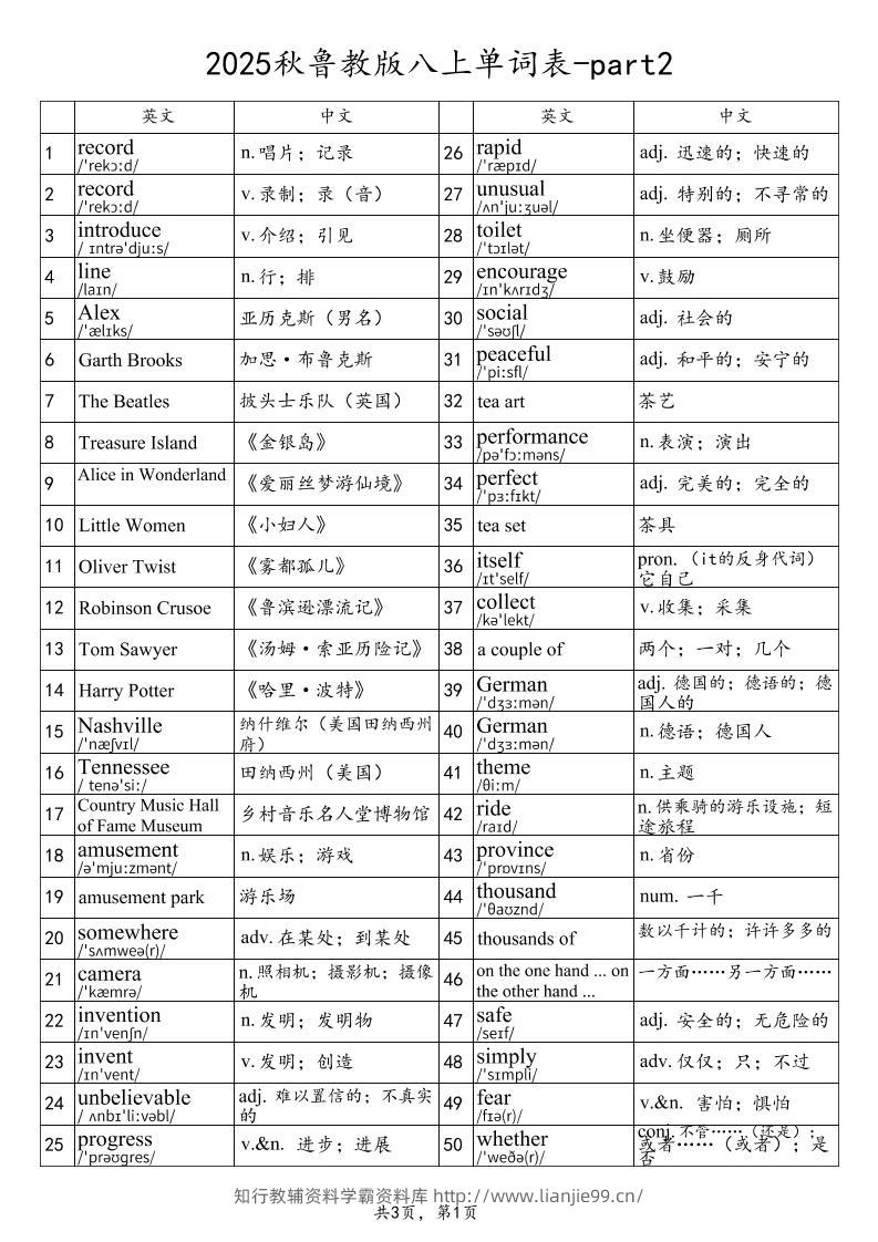 2025秋鲁教版八上英语单词表-part2-学霸资料库学科资源下载
