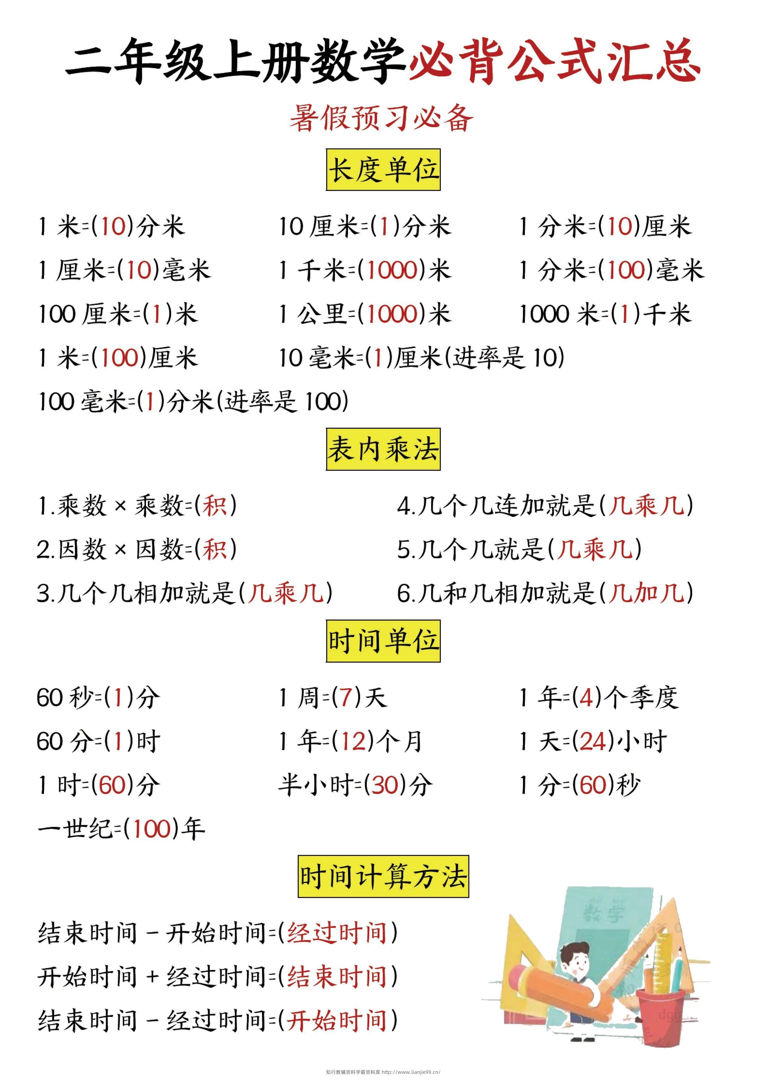 二年级数学上册必背公式公式汇总-学霸资料库学科资源下载