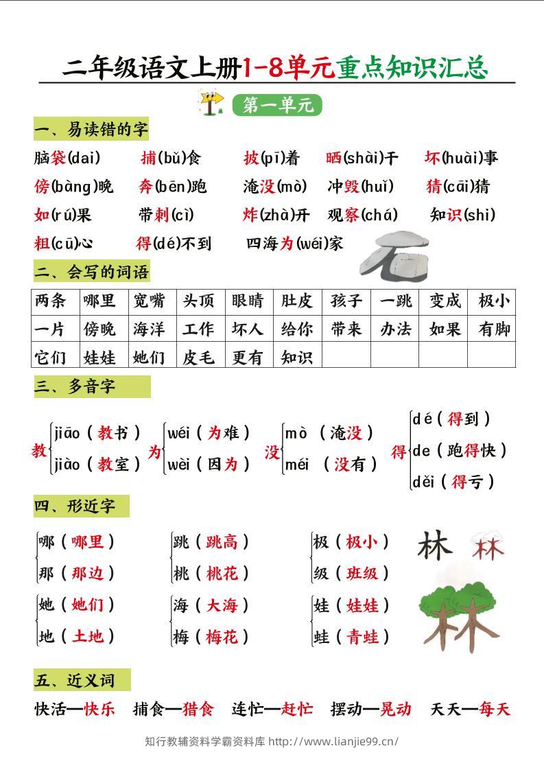 二年级语文上册1-8单元重点知识汇总-学霸资料库学科资源下载