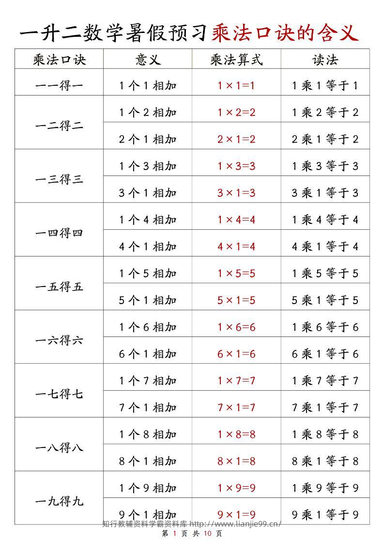 一升二数学暑假预习乘法口诀的含义10页-二上数学-学霸资料库学科资源下载