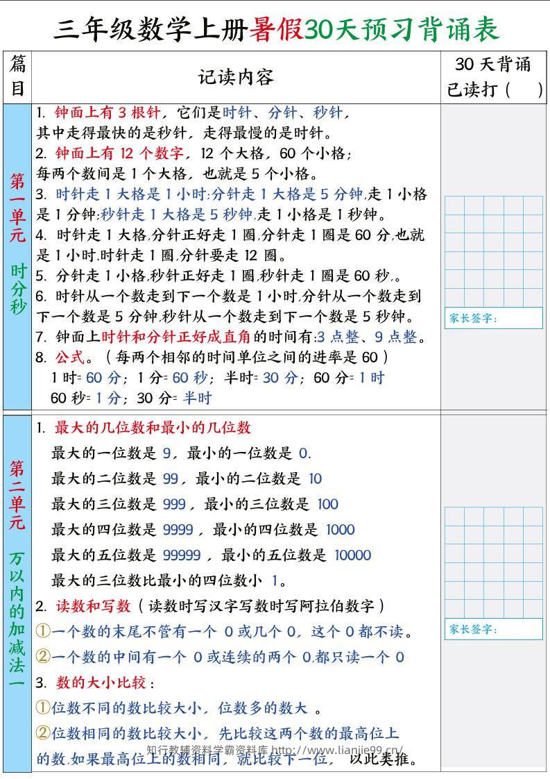 三年级数学上册暑假30天预习背诵表-学霸资料库学科资源下载