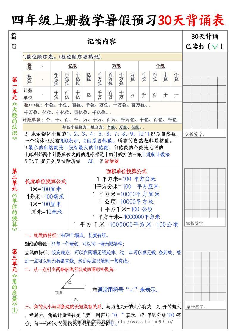 四上数学暑假预习30天背诵表5页-学霸资料库学科资源下载