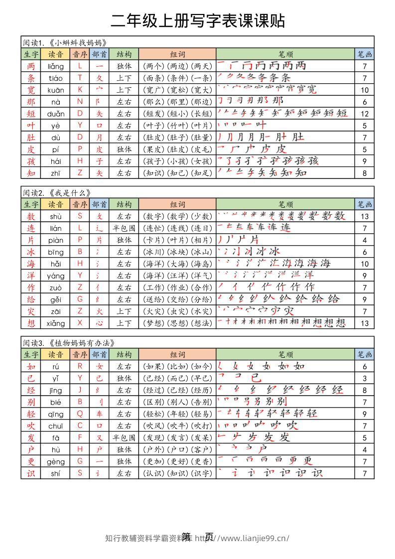 【25年秋】二上语文生字课课贴-学霸资料库学科资源下载