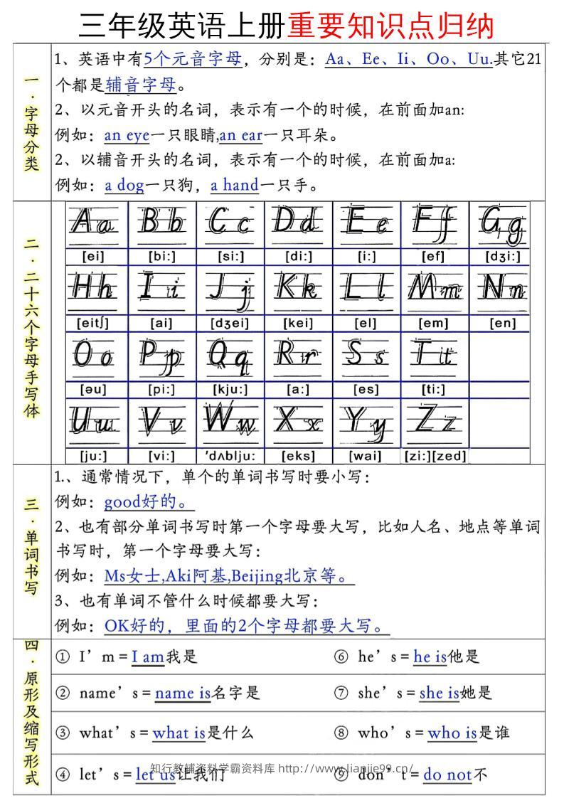 三年级英语上册重要知识点归纳-学霸资料库学科资源下载