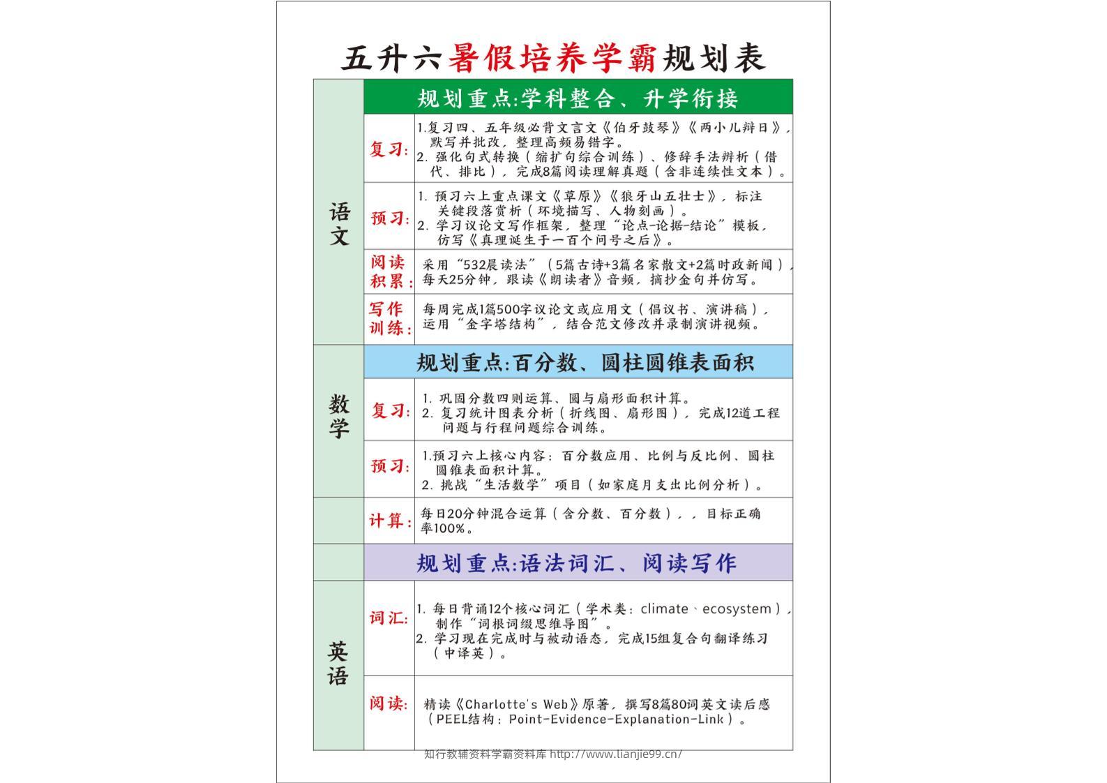 五升六暑假培养学霸规划表五下语文-学霸资料库学科资源下载