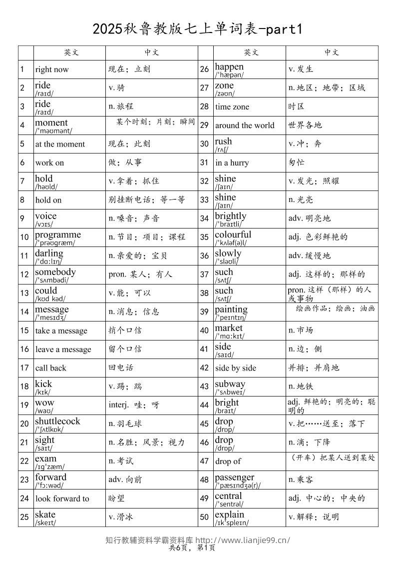 2025秋鲁教版七上英语单词表-part1-学霸资料库学科资源下载