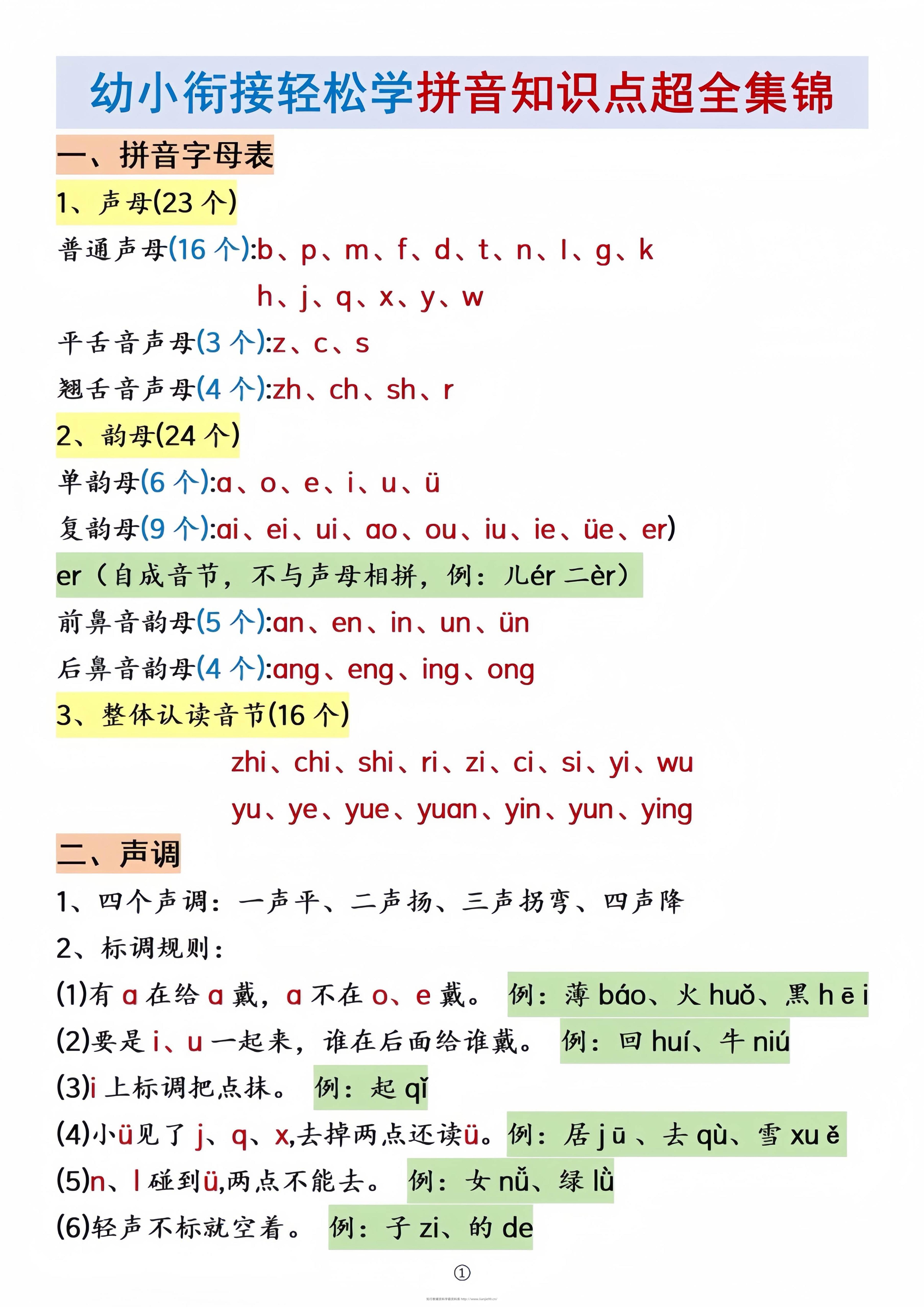 幼小衔接拼音知识点集锦(4)-学霸资料库学科资源下载