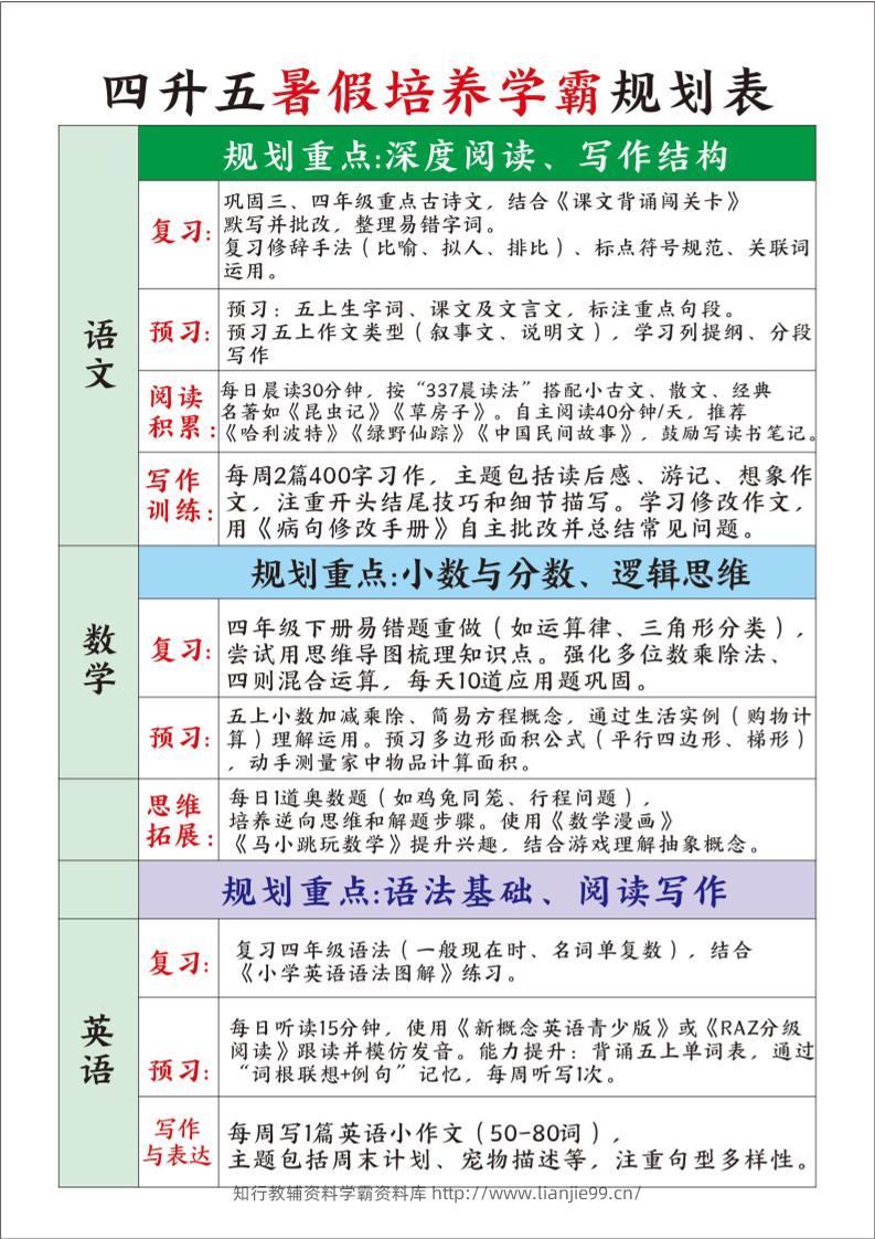 四升五暑假培养学霸规划表四下语文-学霸资料库学科资源下载