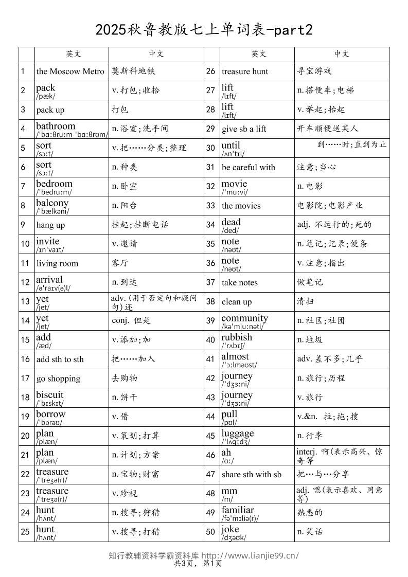 2025秋鲁教版七上英语单词表-part2-学霸资料库学科资源下载