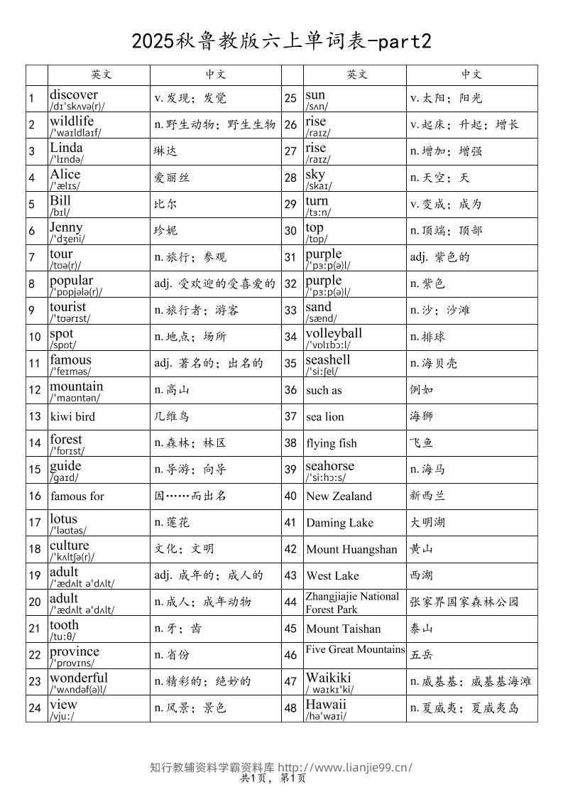 2025秋鲁教版六上英语单词表-part2-学霸资料库学科资源下载