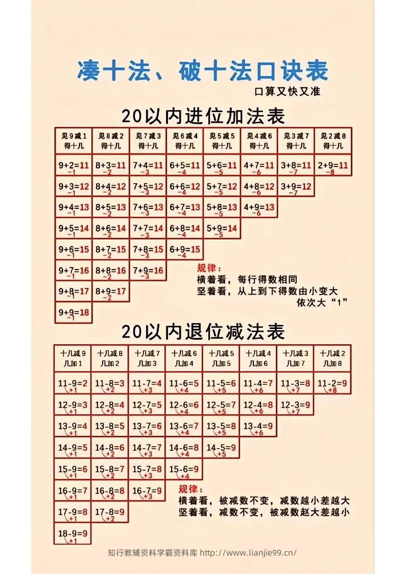 一年级上数学凑十法-学霸资料库学科资源下载