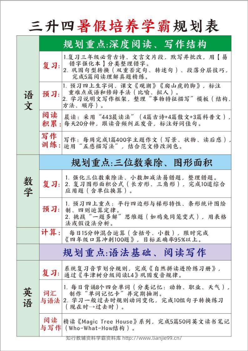 三升四暑假培养学霸规划表三下语文-学霸资料库学科资源下载