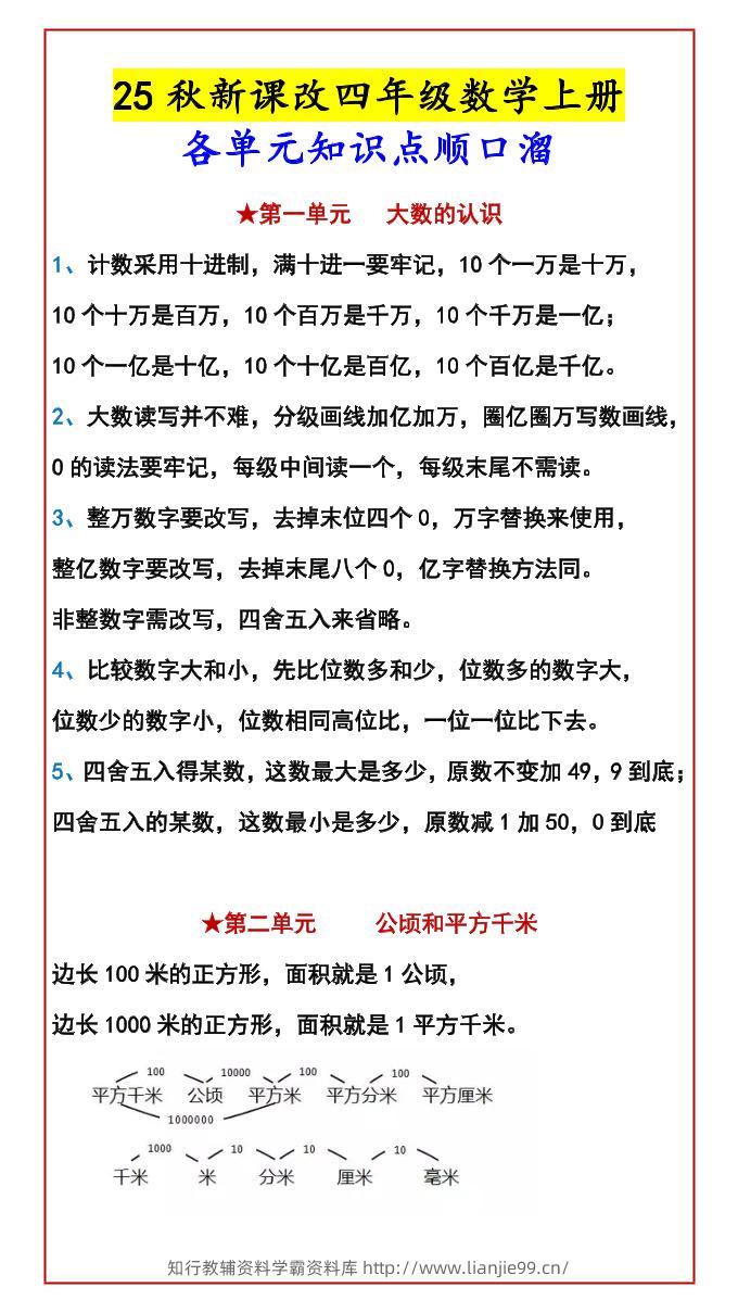 【2025秋新版】四年级数学上册各单元知识点顺口溜-学霸资料库学科资源下载