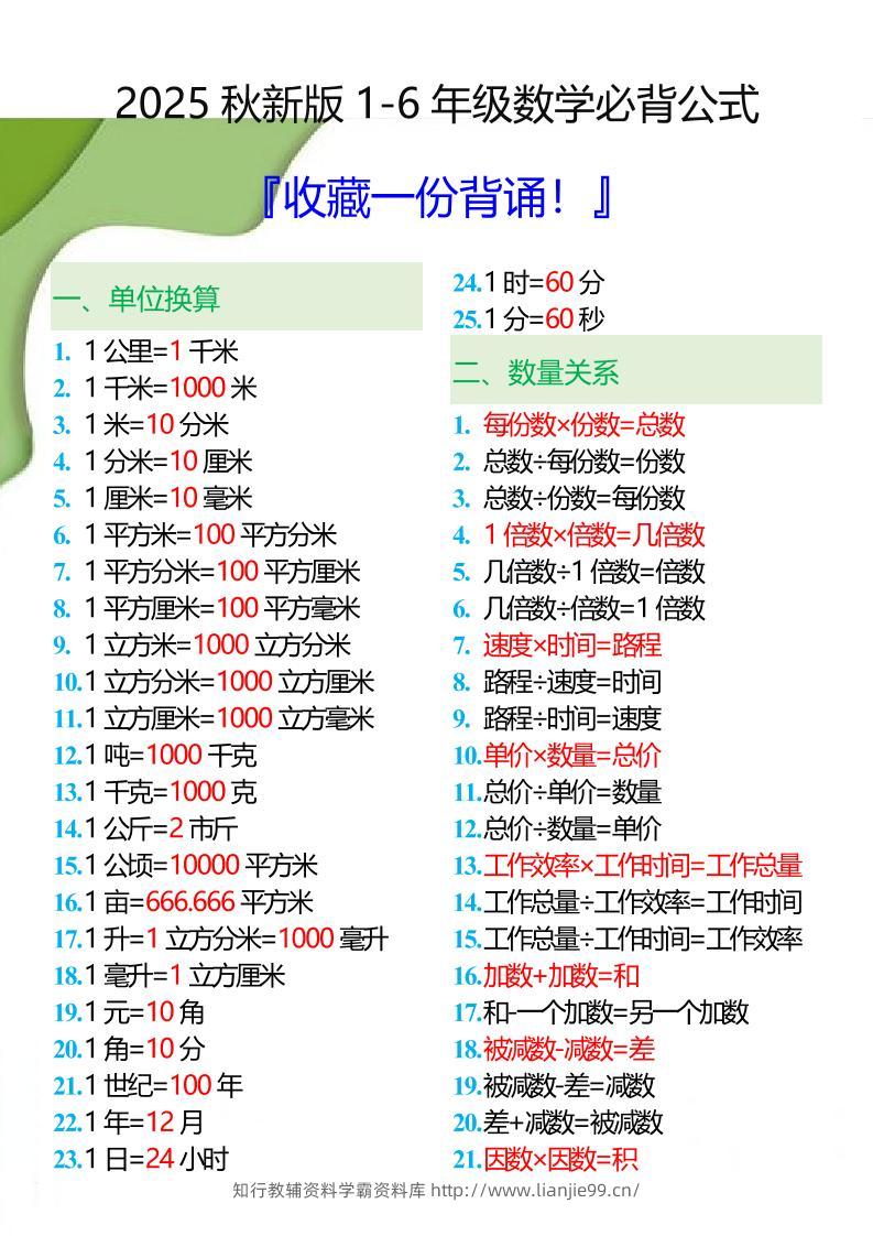 【2025秋新版】1-6年级数学必背公式大全-小升初数学-学霸资料库学科资源下载