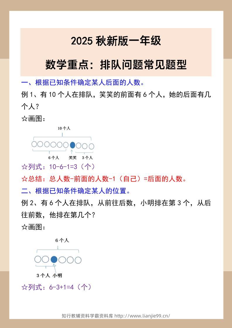 【2025秋新版】一年级数学重点：排队问题常见题型-一上数学-学霸资料库学科资源下载