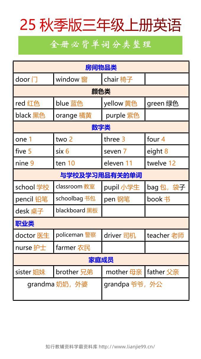 【2025秋新版】三年级上册英语全册必背单词分类整理-学霸资料库学科资源下载