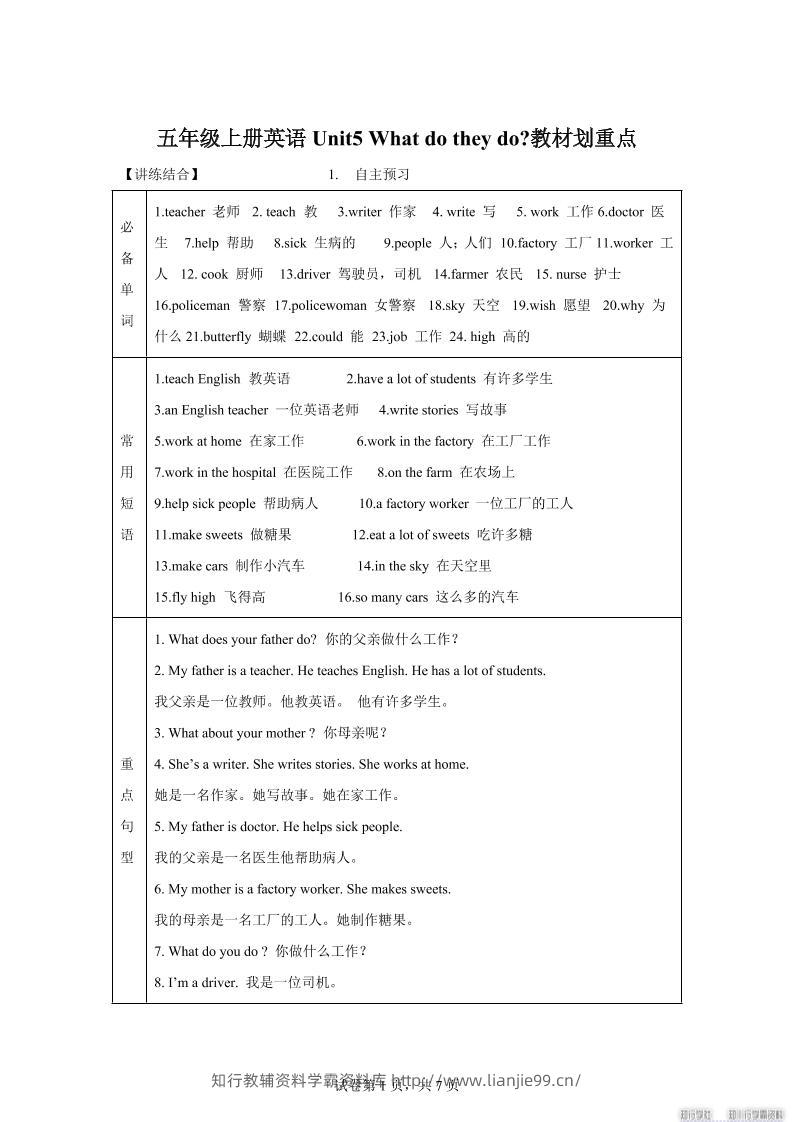 【单元热点难点】译林版（三起）英语五年级上册Unit5Whatdotheydo教材划重点-学霸资料库学科资源下载