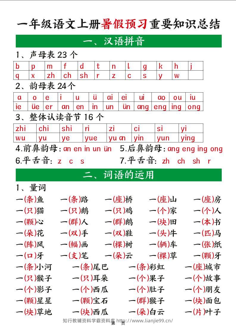 新一上语文暑假预习重要知识总结（8页）-学霸资料库学科资源下载