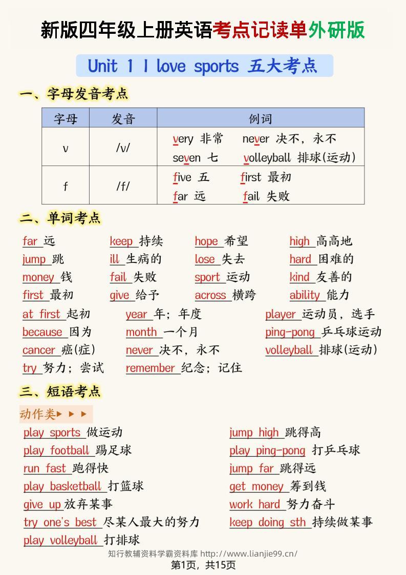 新版外研版四年级上英语考点记读单15页-学霸资料库学科资源下载