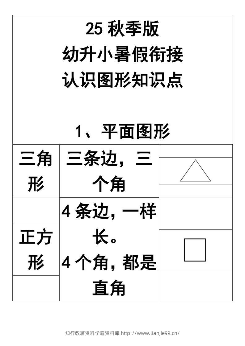 【2025秋新版】一年级上册认识图形知识点-一上数学-学霸资料库学科资源下载