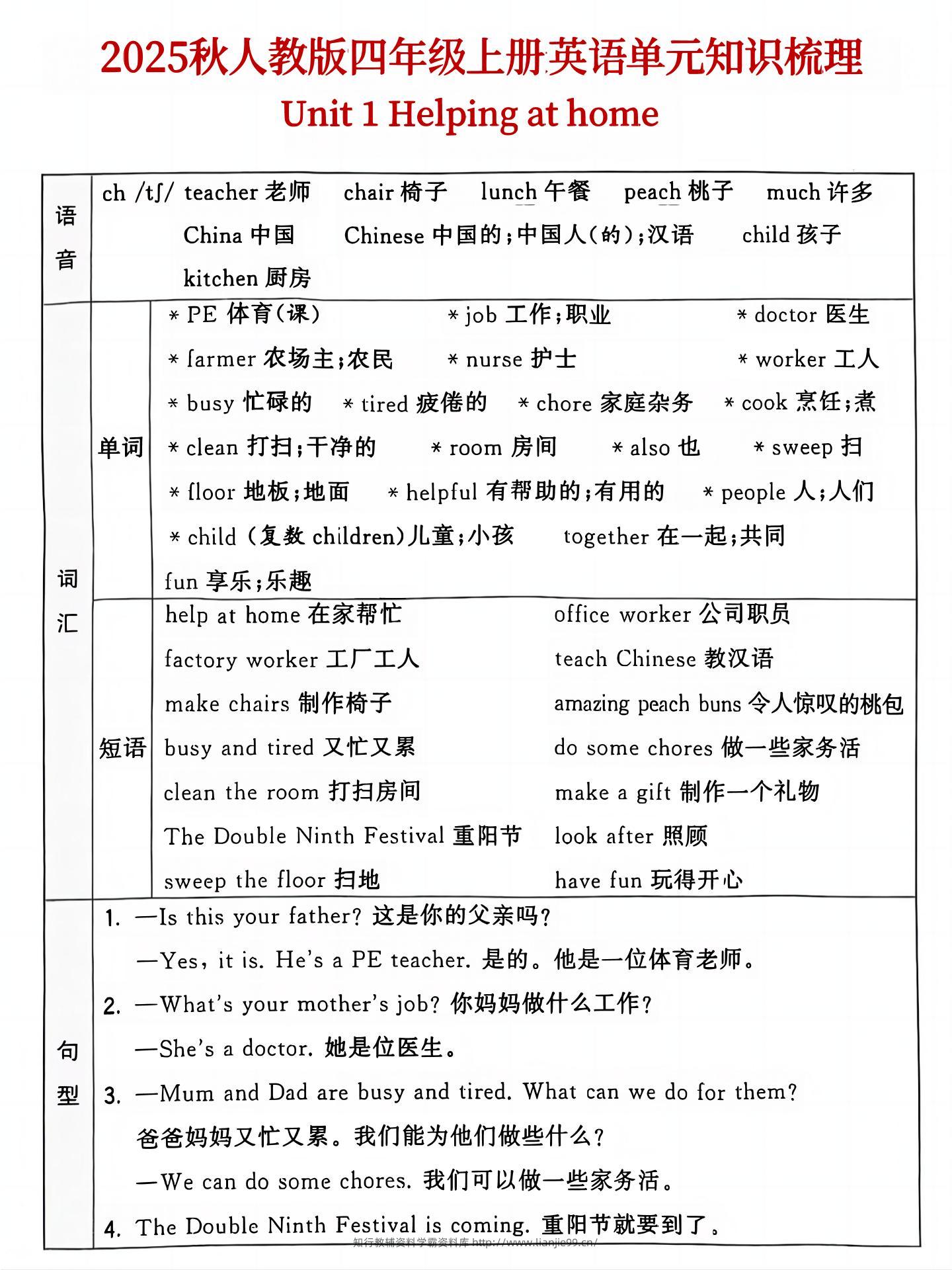 25秋人教版四年级上英语单元知识点汇总(6页)-学霸资料库学科资源下载