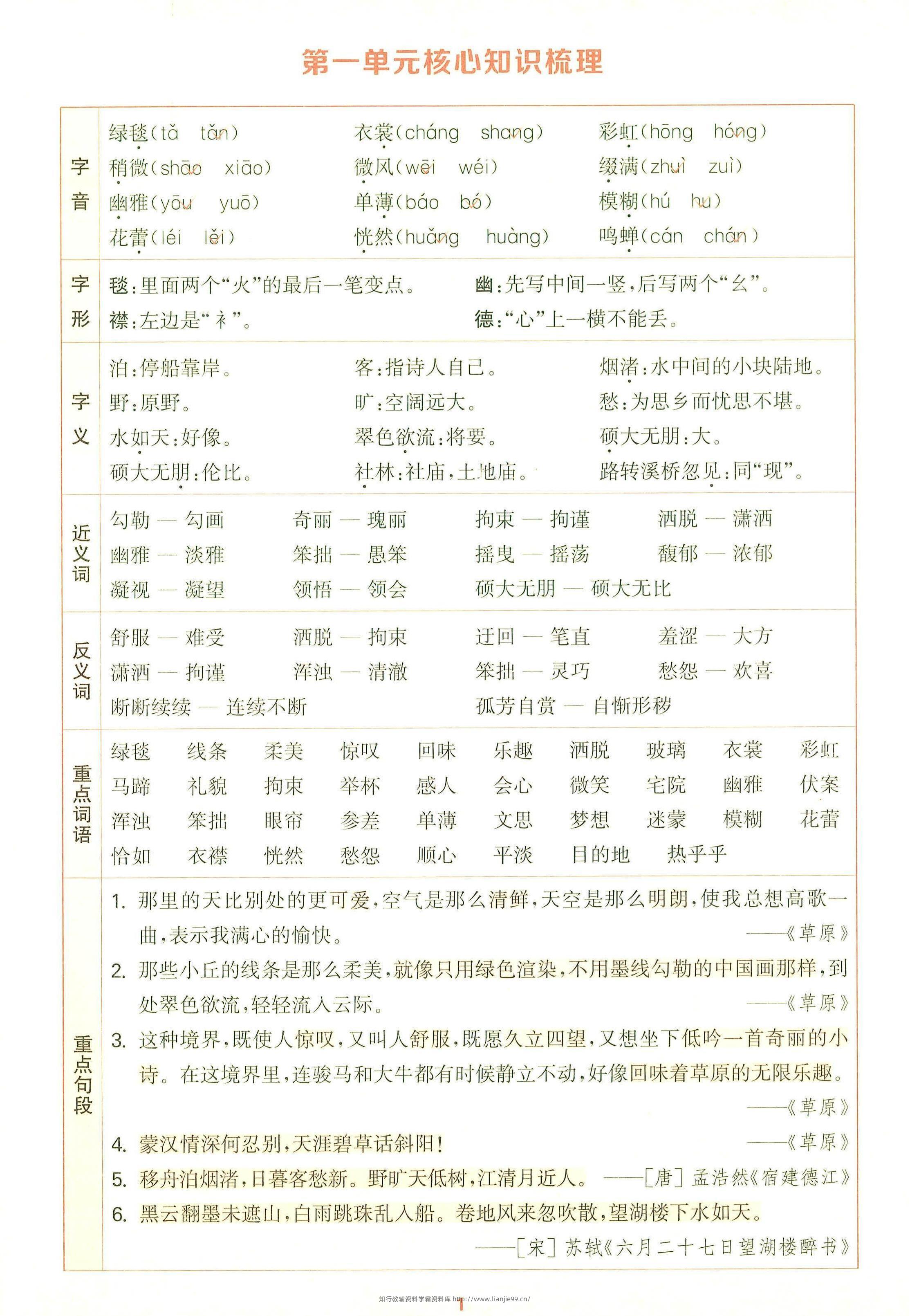 25秋六上语文1-8单元核心知识梳理12页-学霸资料库学科资源下载